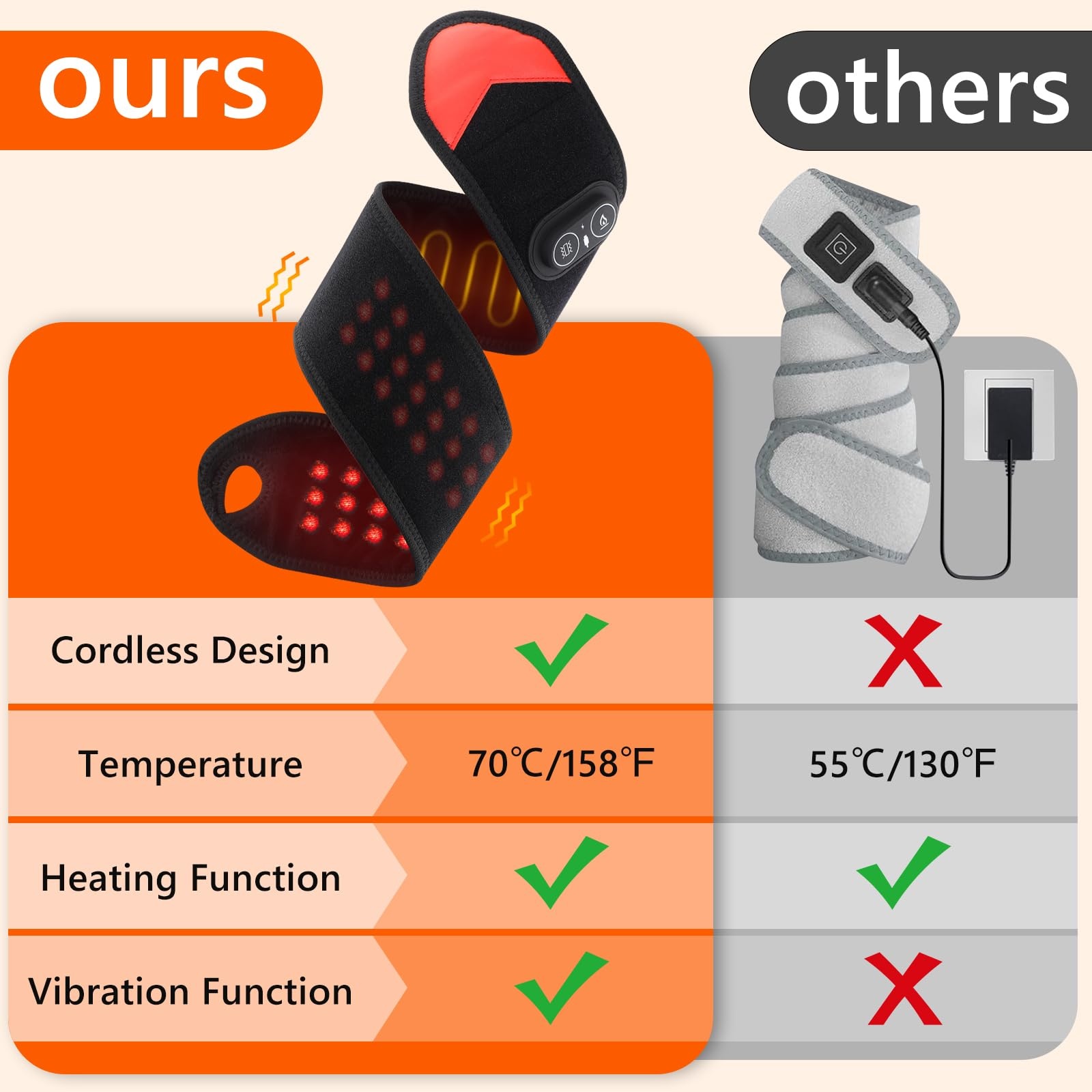 Portable Red Light Therapy Wra - Ankle Brace recension och pris