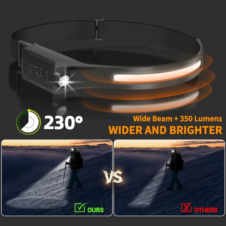 LED Headlamp USB Rechargeable  - Running Headlamp recension och pris